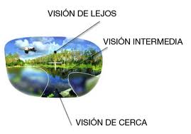 Qué marca de progresivos es la mejor? ¿Varilux, Hoya, Rodenstock?